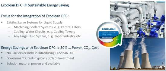 Ecoclean Energy Efficiency