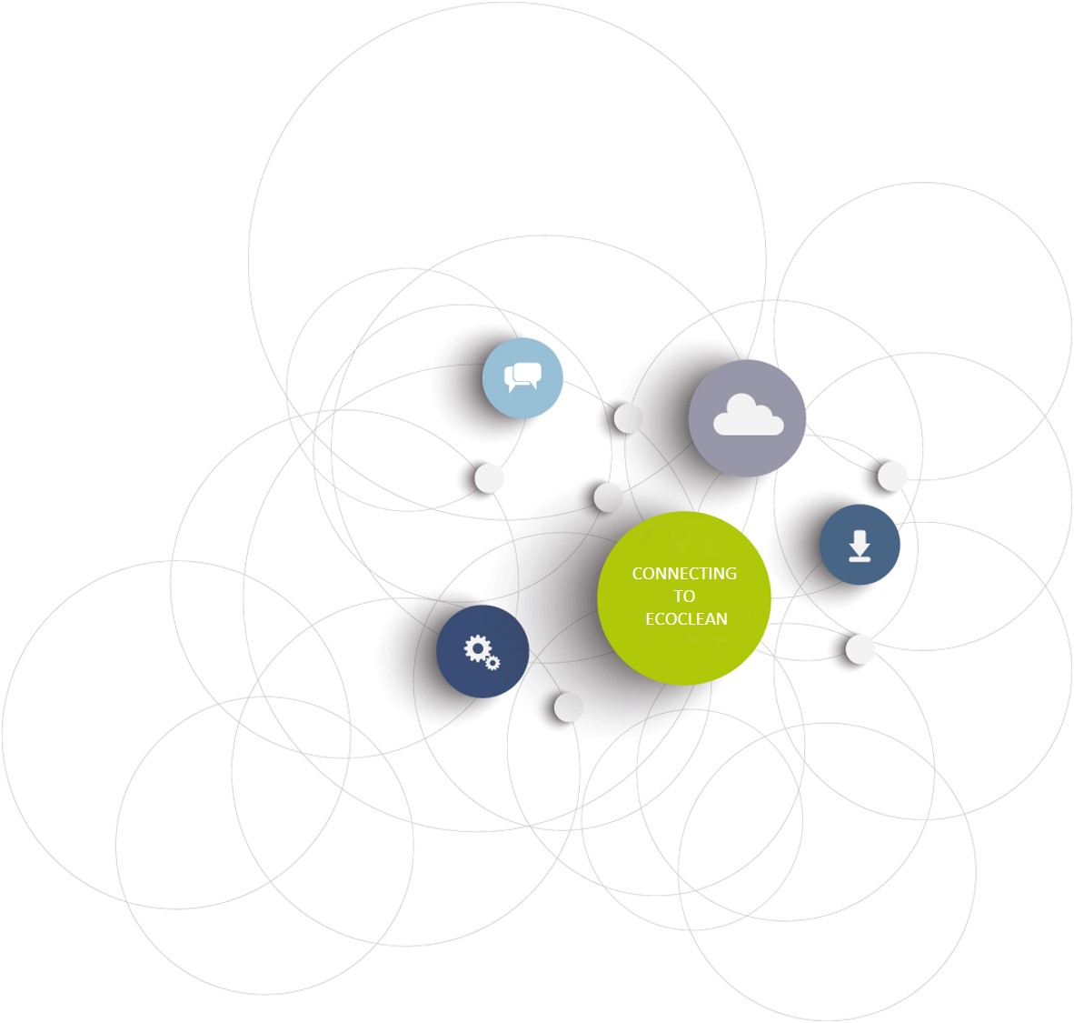 Ecoclean Remote Service